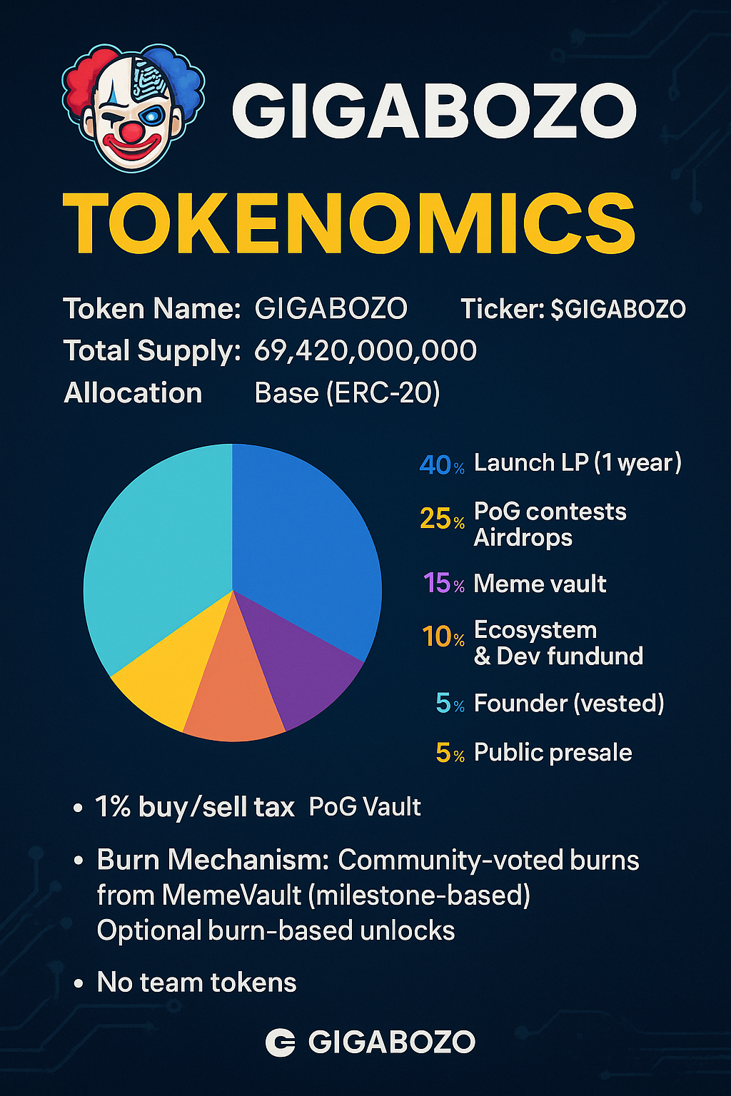 Tokenomics Visual
